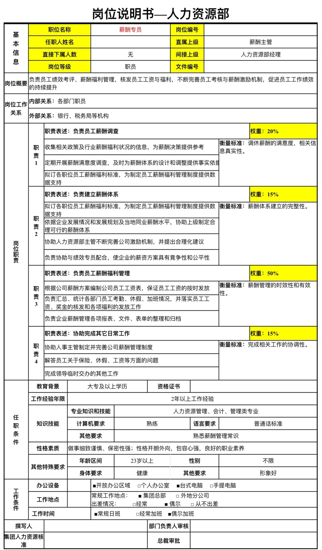 岗位说明书人力资源部