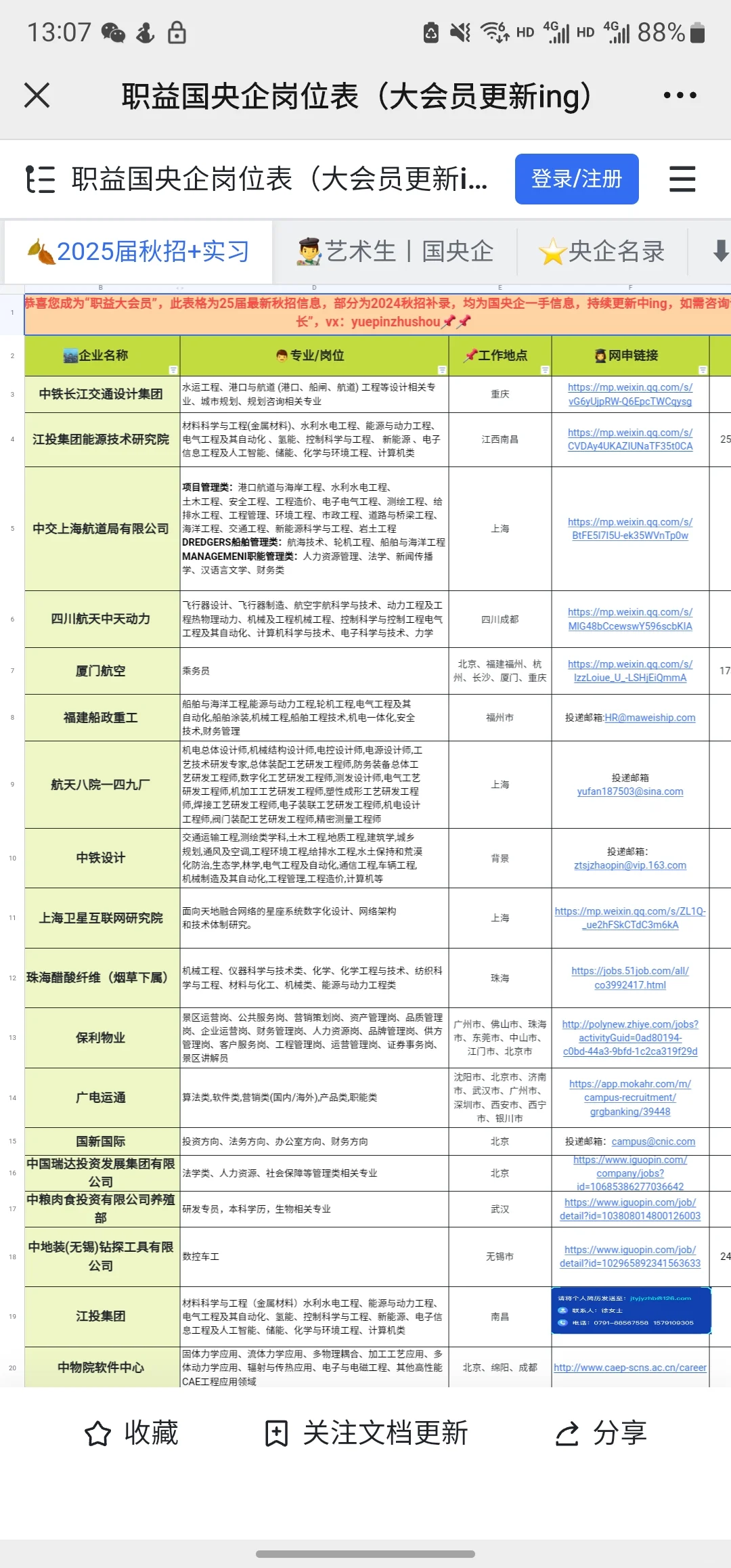视觉传达专业国央企岗位表