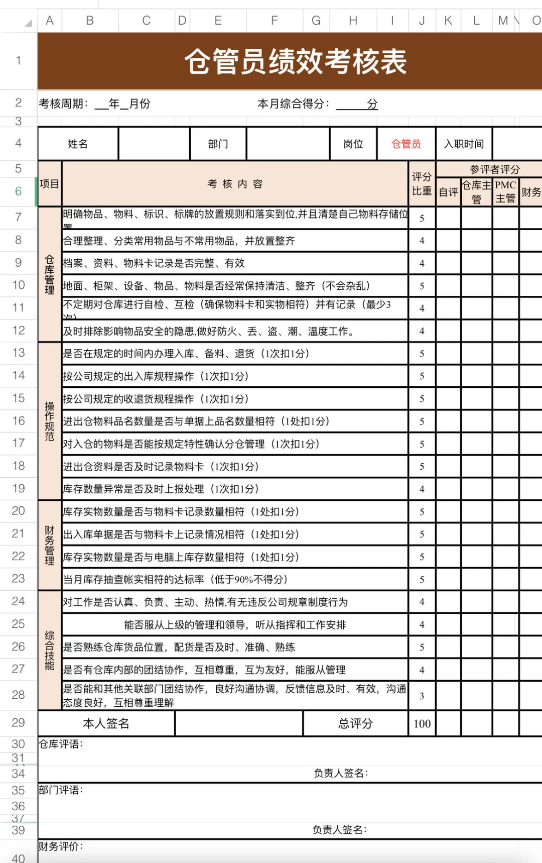 电商公司（工厂）各岗位绩效考核表