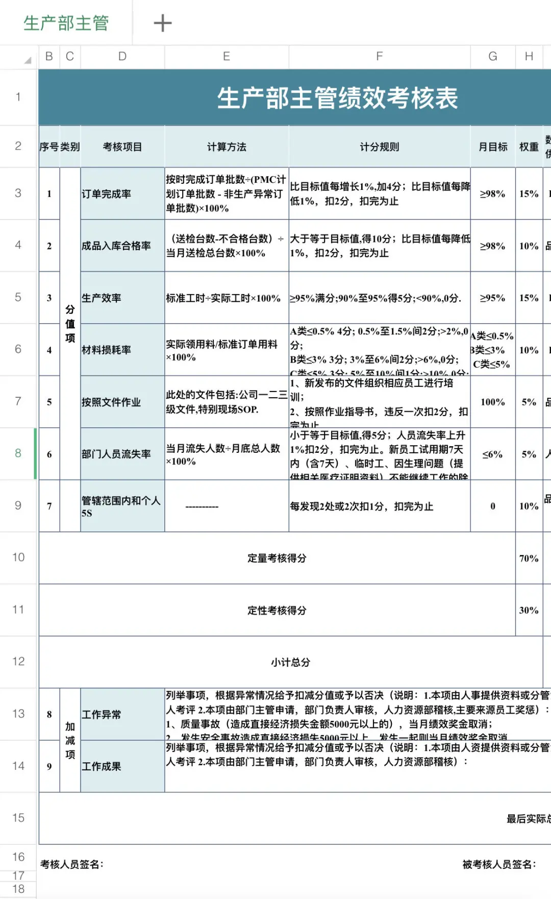 电商公司（工厂）各岗位绩效考核表