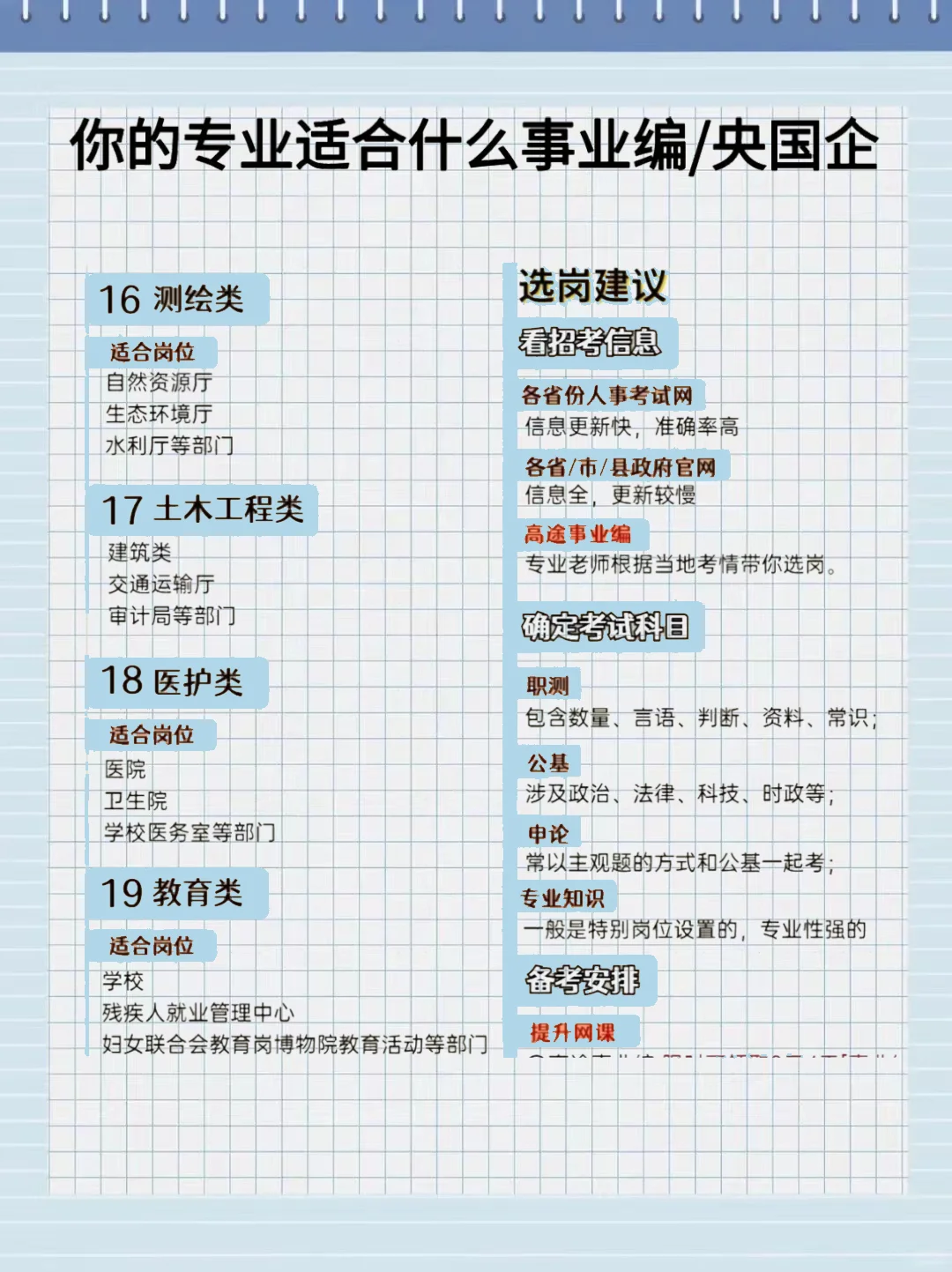进央国企、考编的宝子们都清楚!