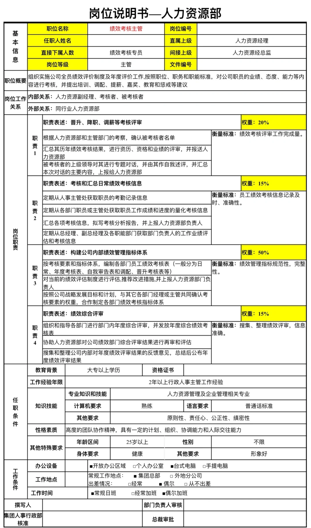 岗位说明书人力资源部