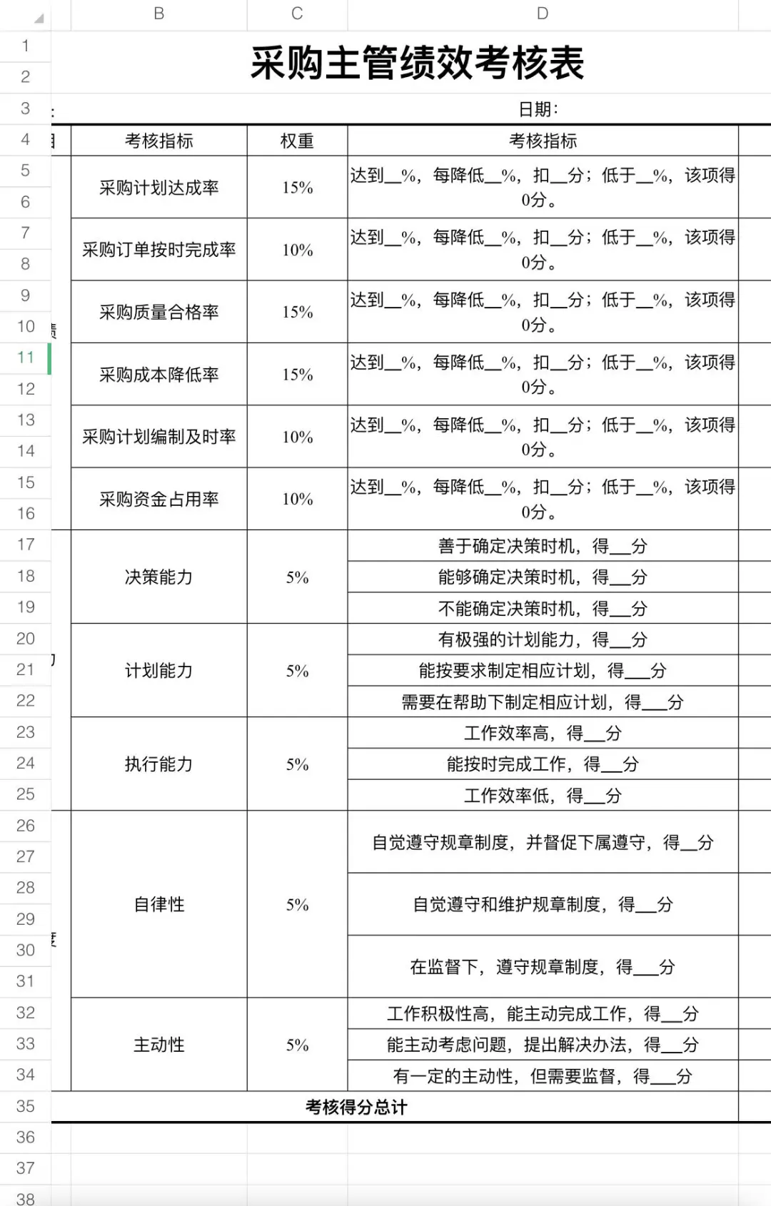 电商公司（工厂）各岗位绩效考核表