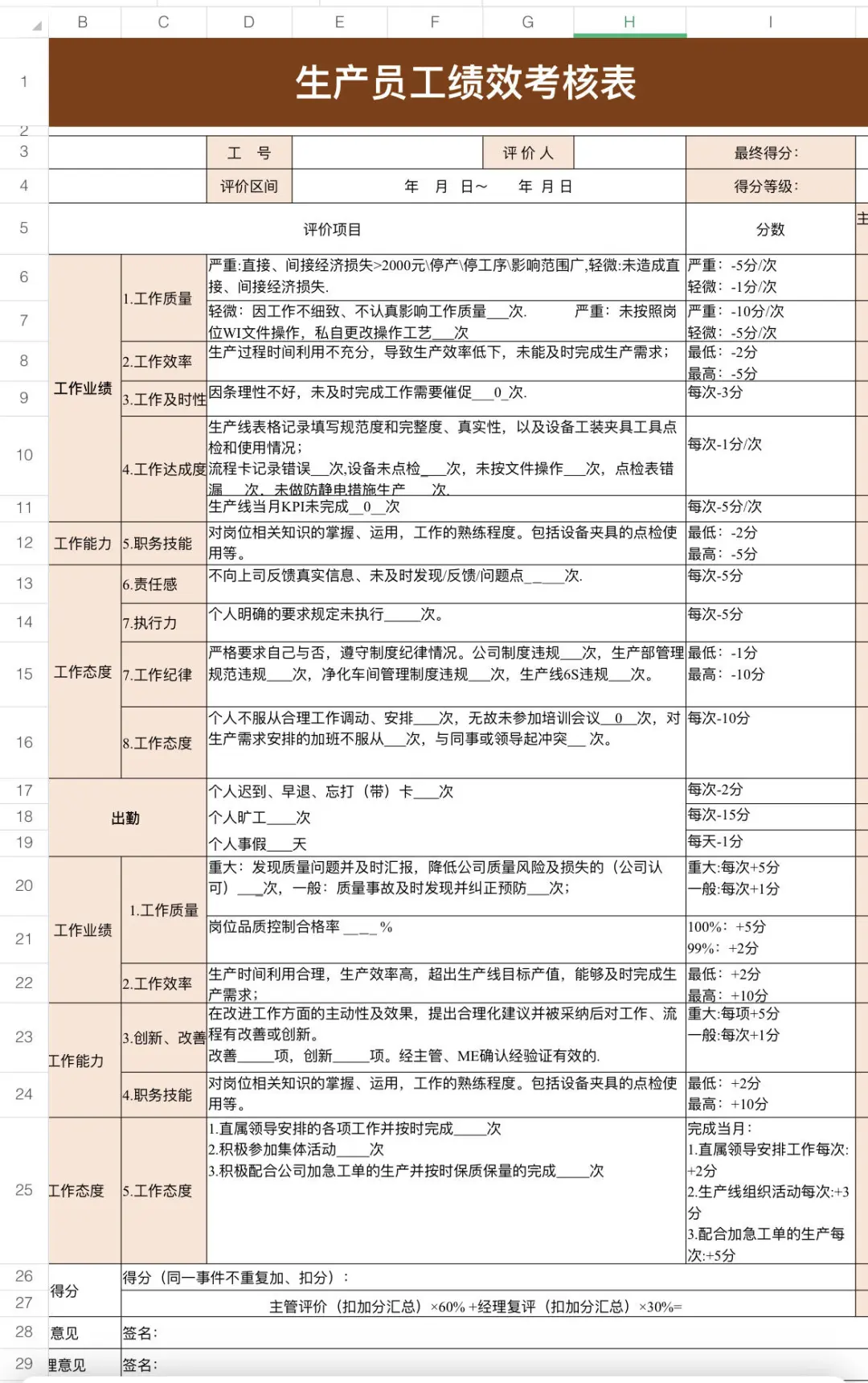 电商公司（工厂）各岗位绩效考核表