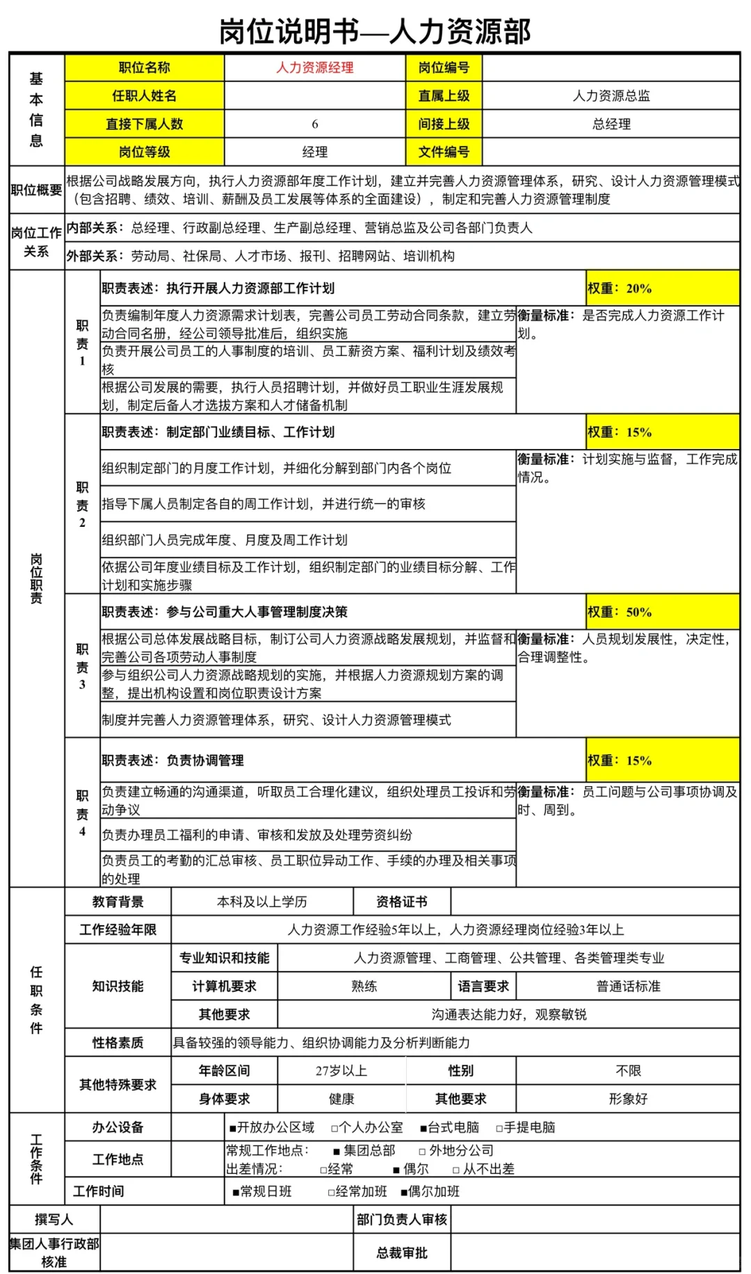 岗位说明书人力资源部