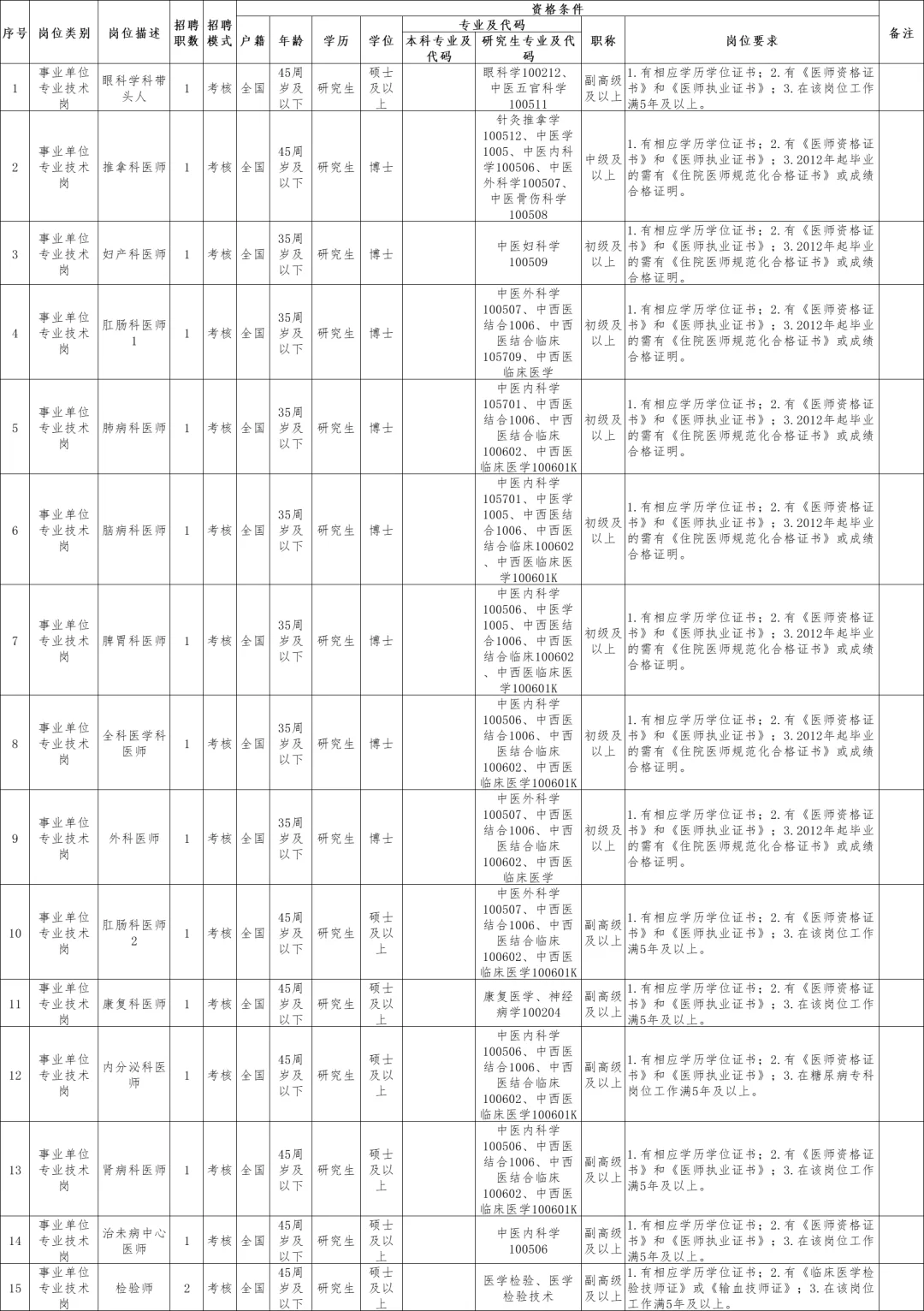 海口市中医医院公开招聘事业单位70名