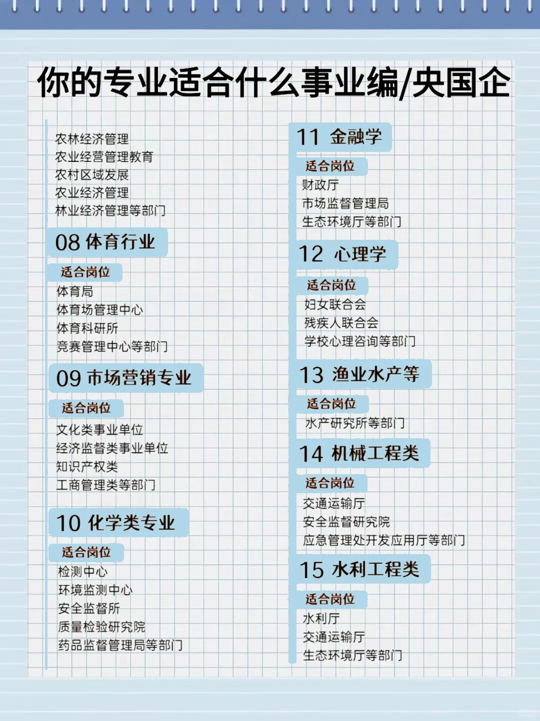 进央国企、考编的宝子们都清楚!