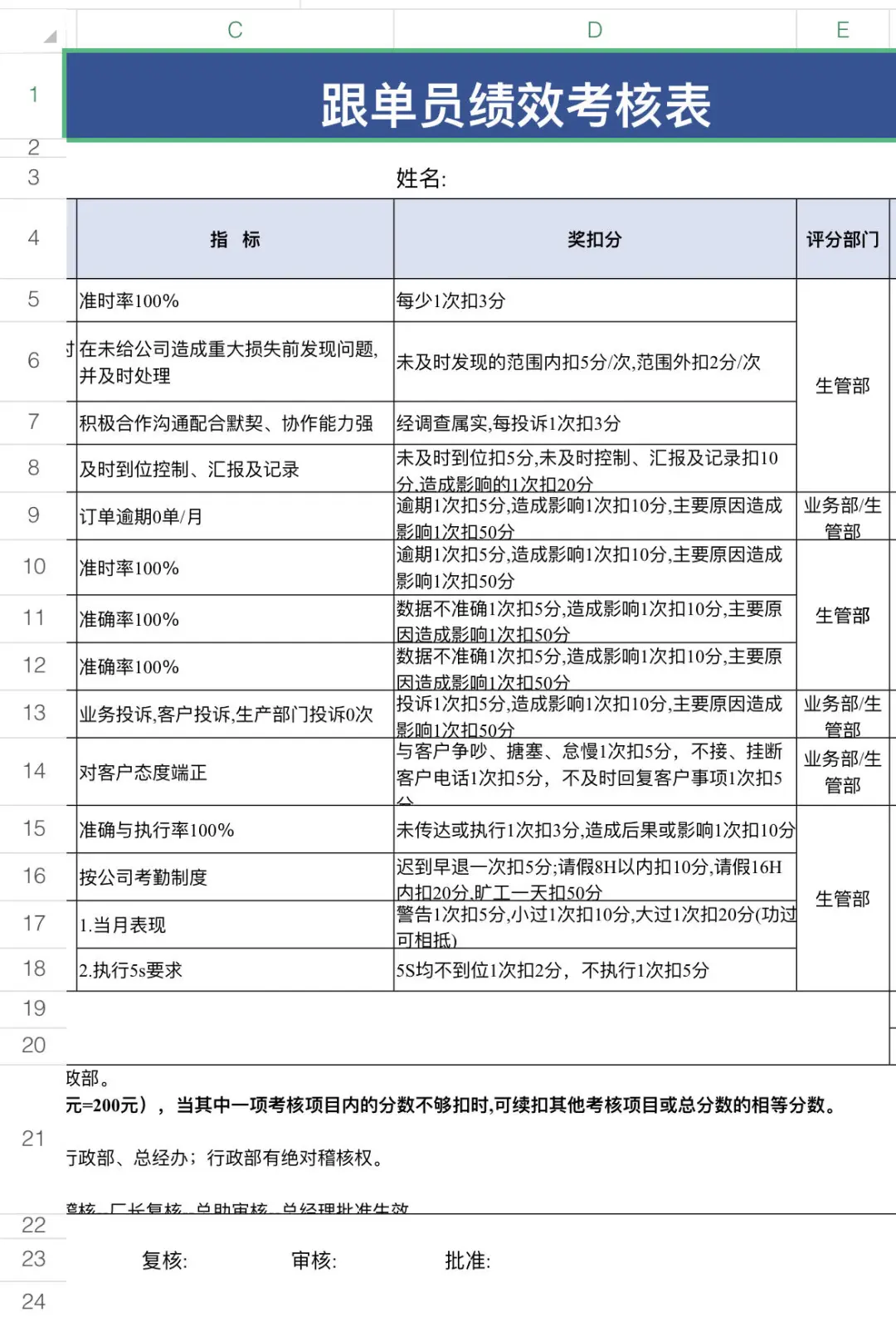 电商公司（工厂）各岗位绩效考核表