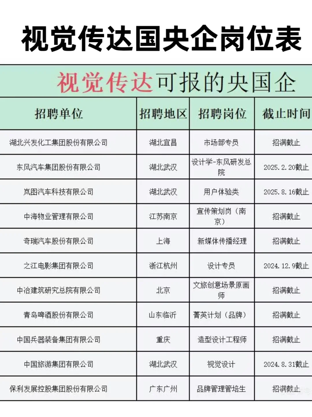 视觉传达专业国央企岗位表