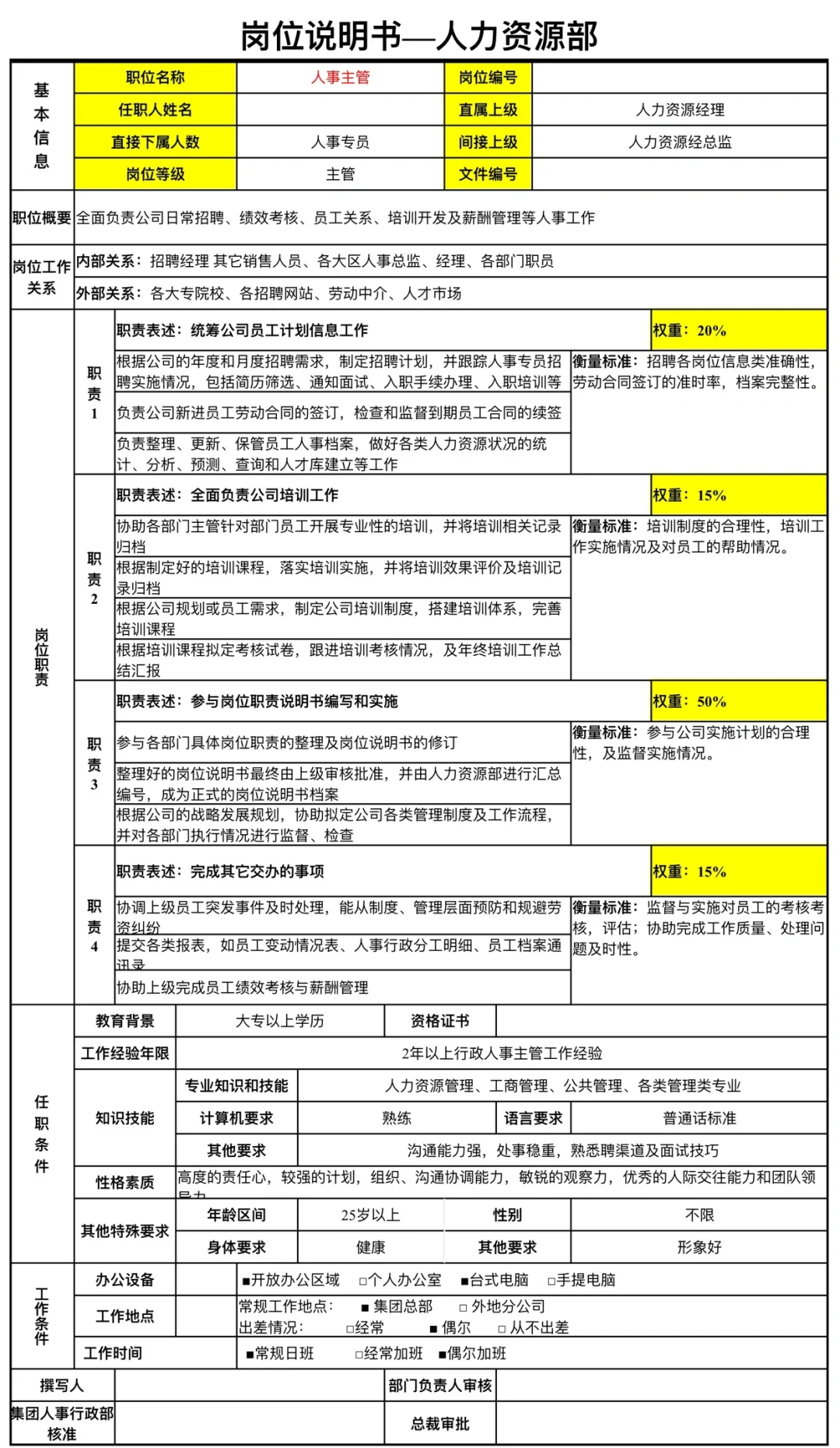 岗位说明书人力资源部