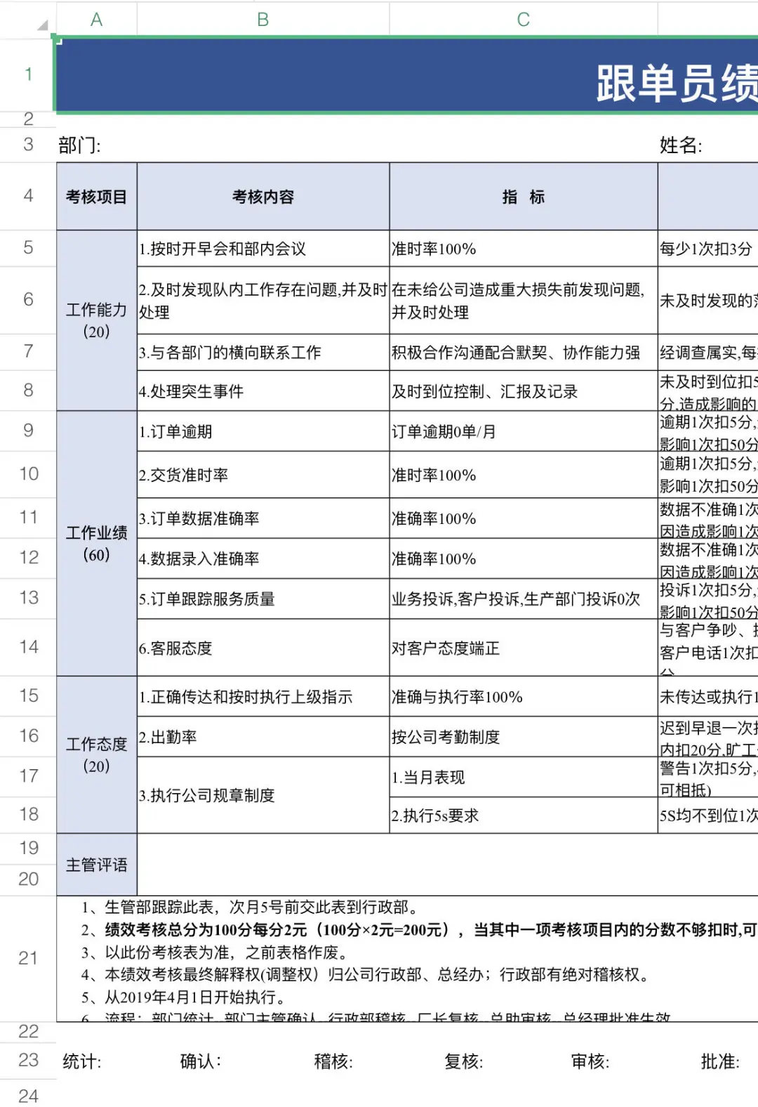 电商公司（工厂）各岗位绩效考核表