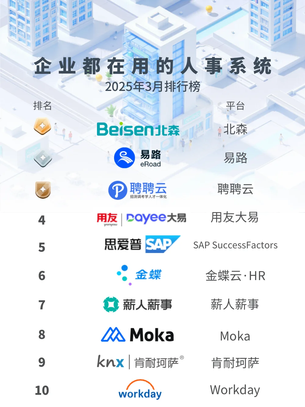 ?2025人事系统排行榜 | 企业选型必看！