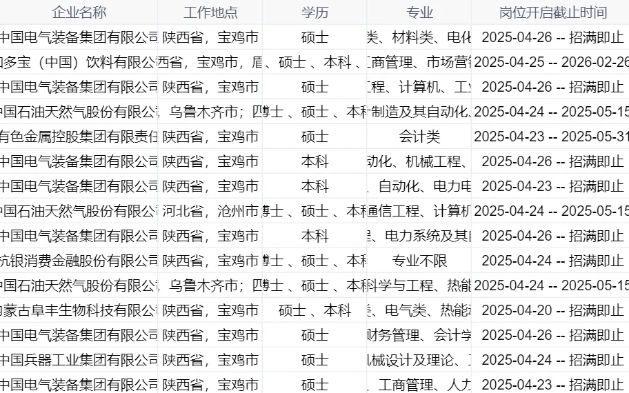 169个宝鸡的岗位?25届必报