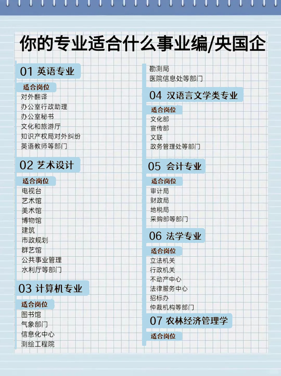 进央国企、考编的宝子们都清楚!