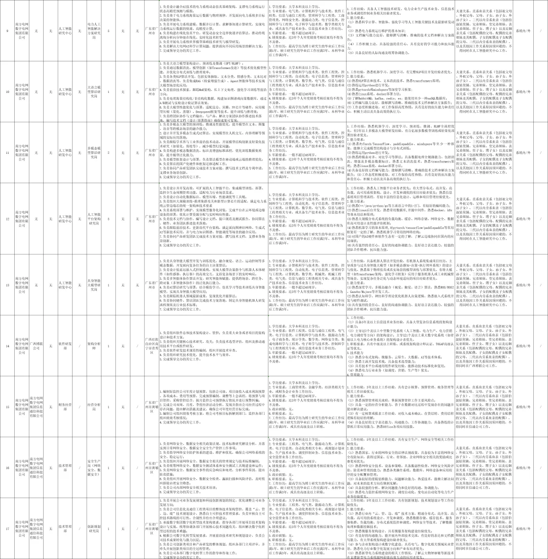 新出！南方电网第二批社招招聘223人