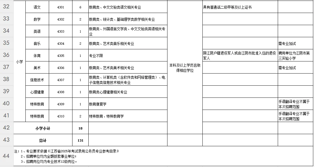 2025江阴公开招聘编制教师156名