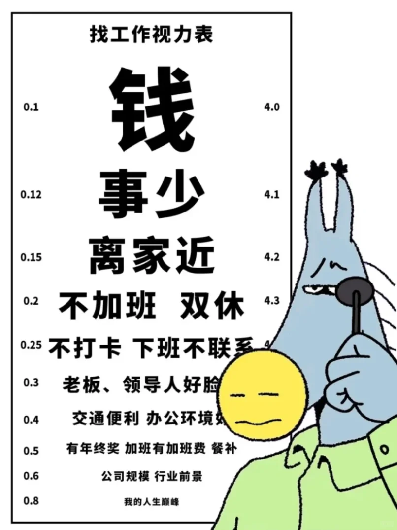 2025年3月5号招聘房产销售