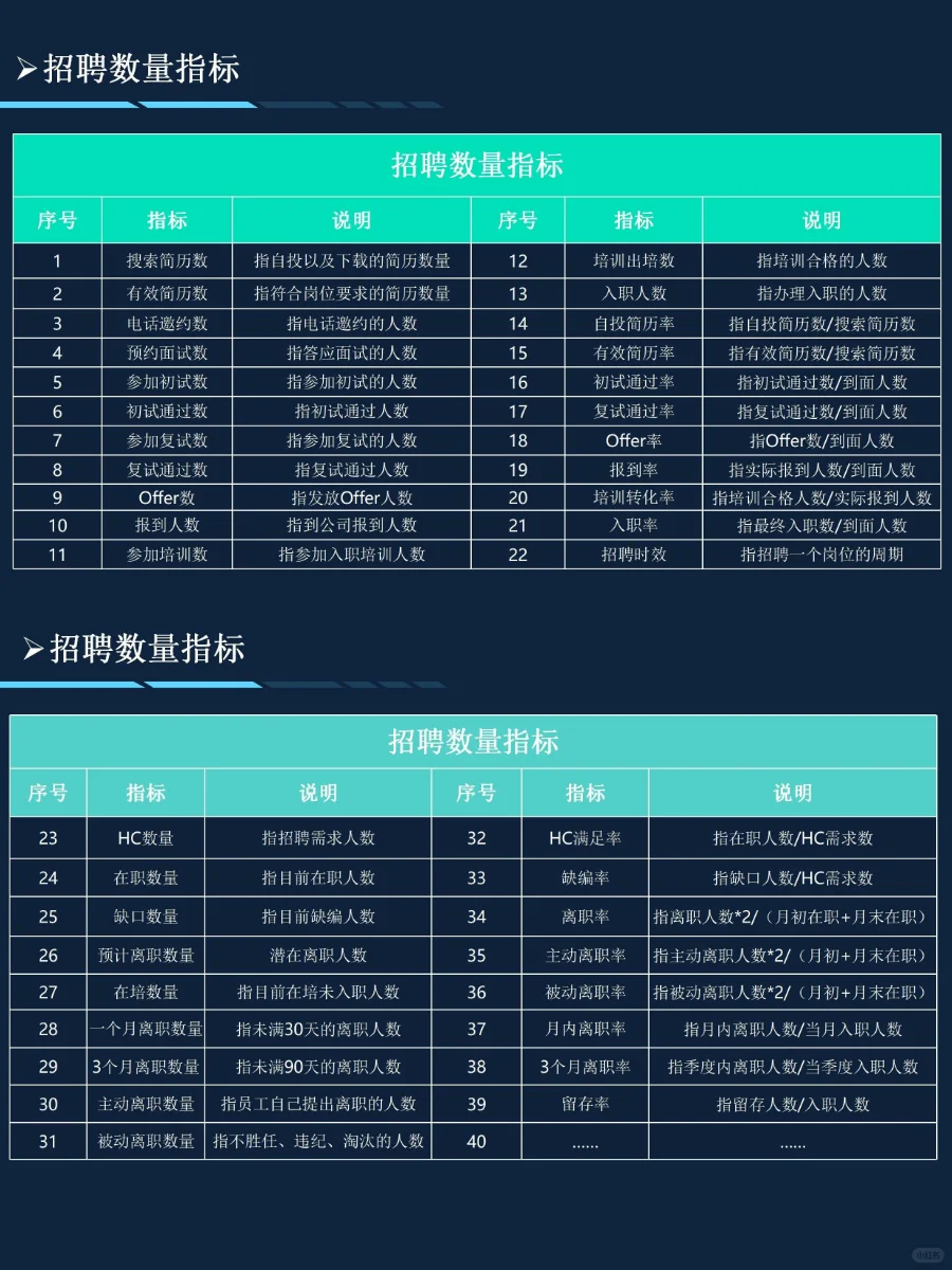 HRBP这样做年度招聘复盘报告