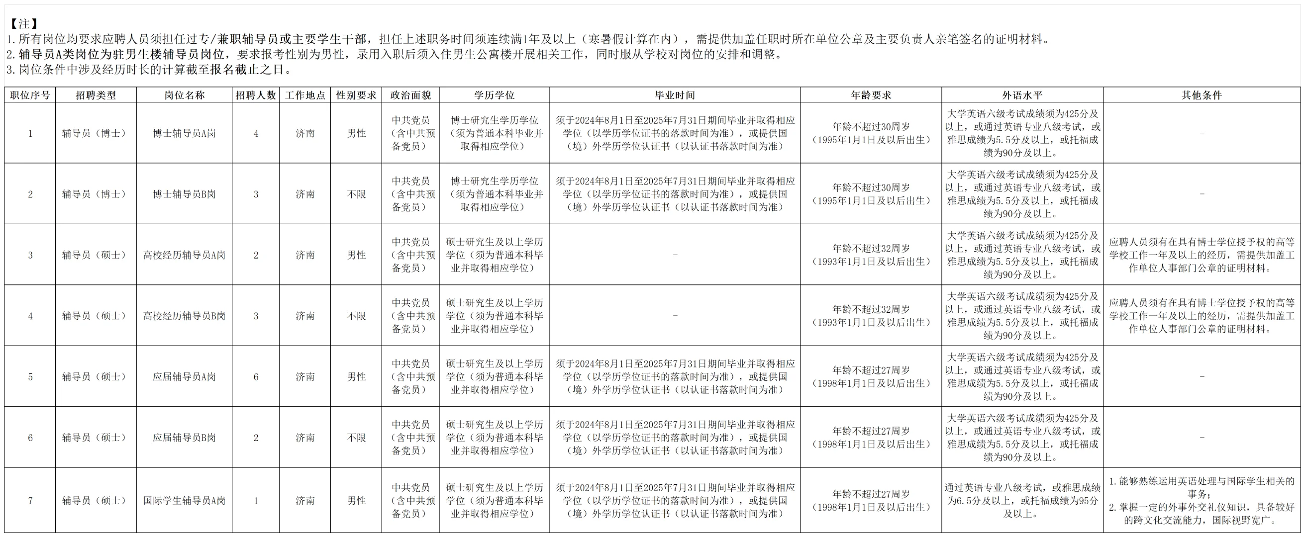 山东大学辅导员招聘?应届女硕没机会了吗
