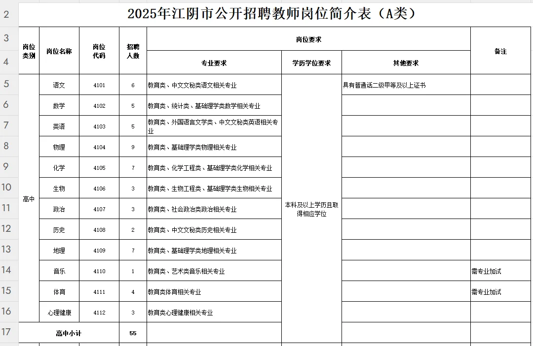 2025江阴公开招聘编制教师156名