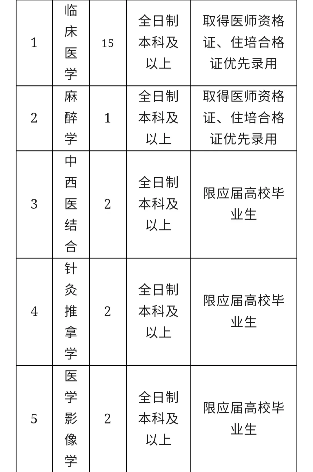 25年临城县医护招聘