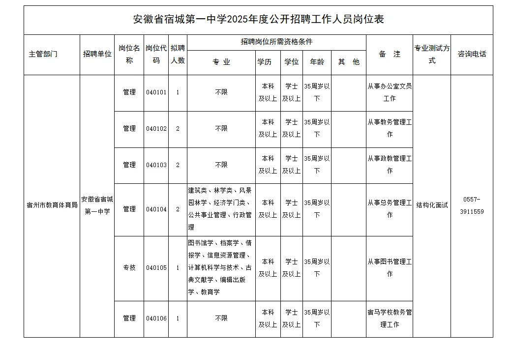 宿州市宿城中学招人了
