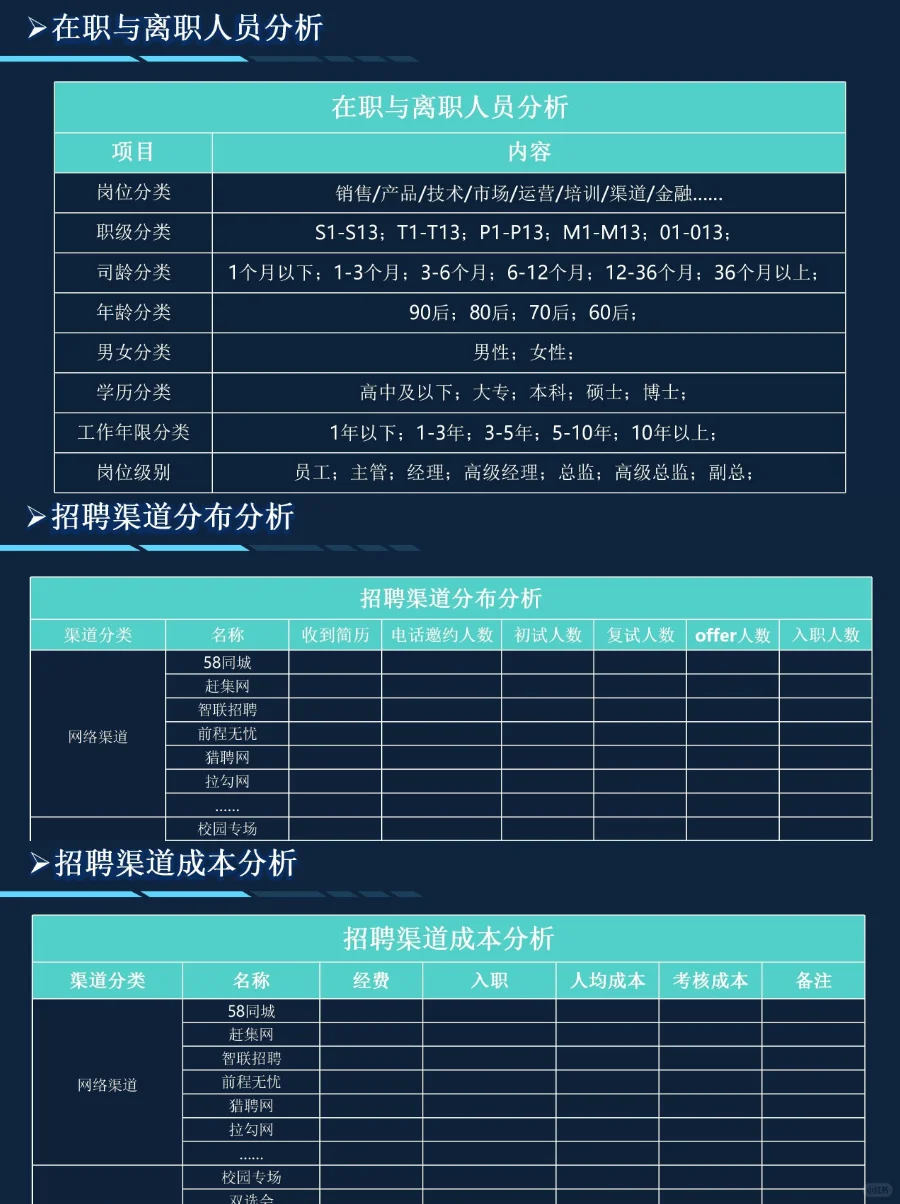 HRBP这样做年度招聘复盘报告