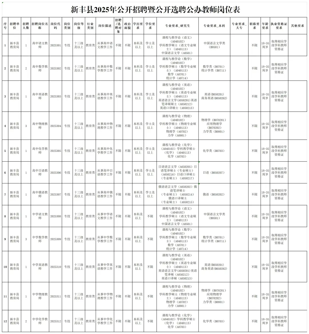编制!韶关新丰县招聘30人,5月16日前报名