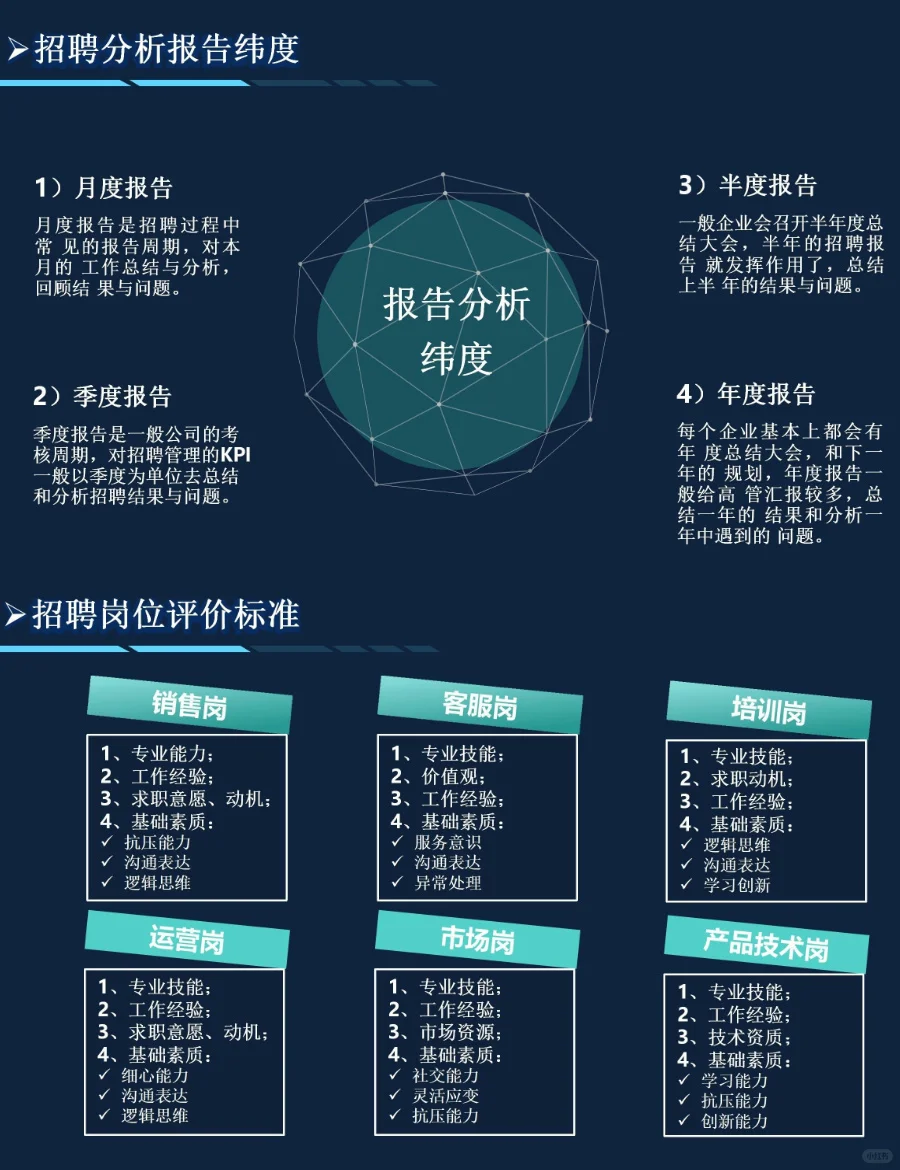 HRBP这样做年度招聘复盘报告