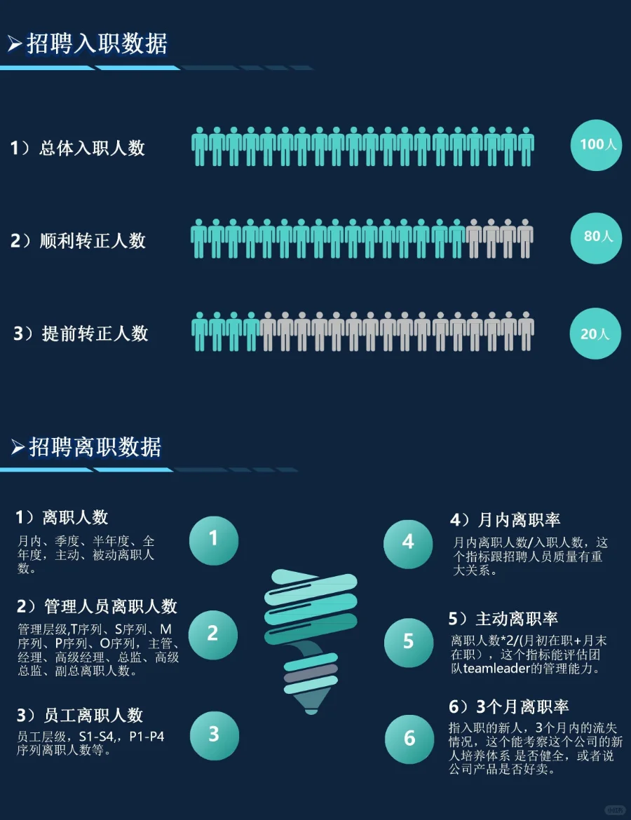 HRBP这样做年度招聘复盘报告
