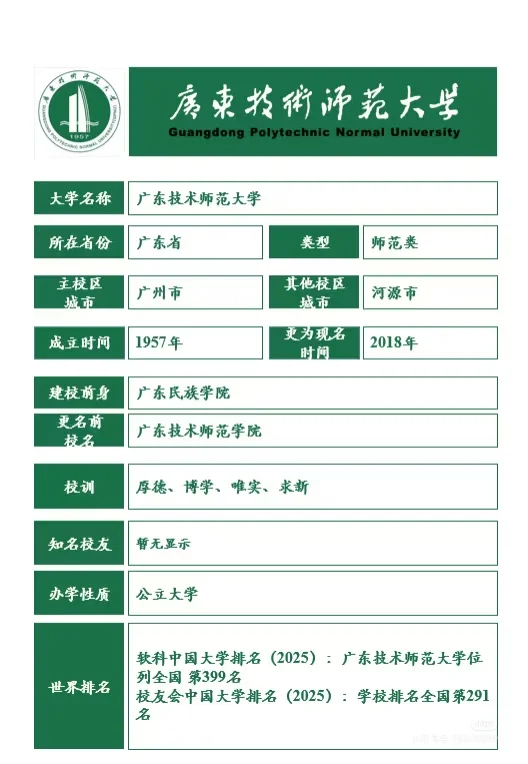 广东技术师范大学