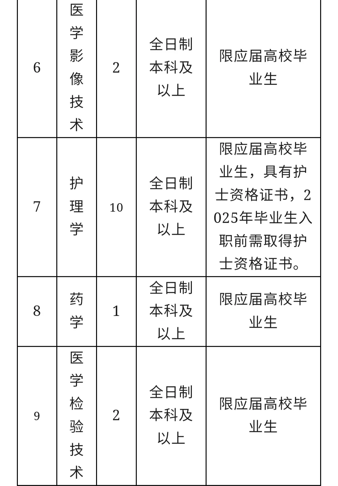25年临城县医护招聘