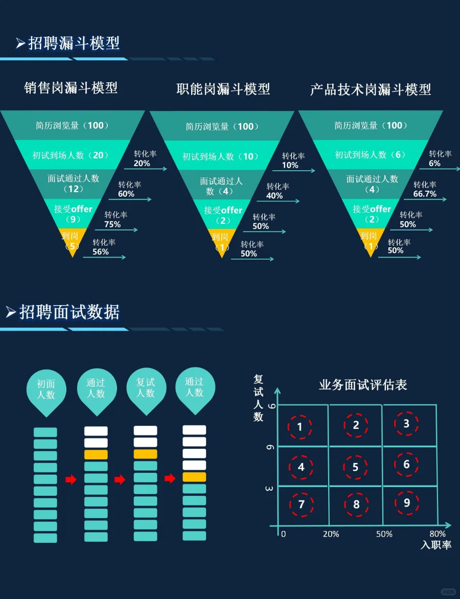 HRBP这样做年度招聘复盘报告