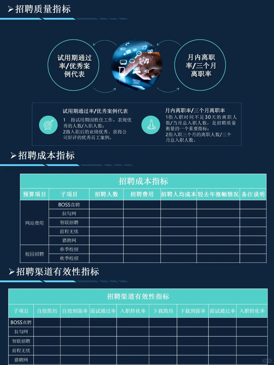 HRBP这样做年度招聘复盘报告