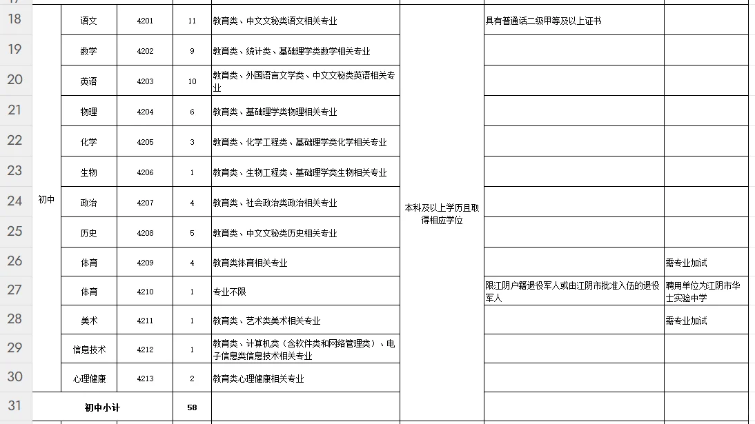 2025江阴公开招聘编制教师156名