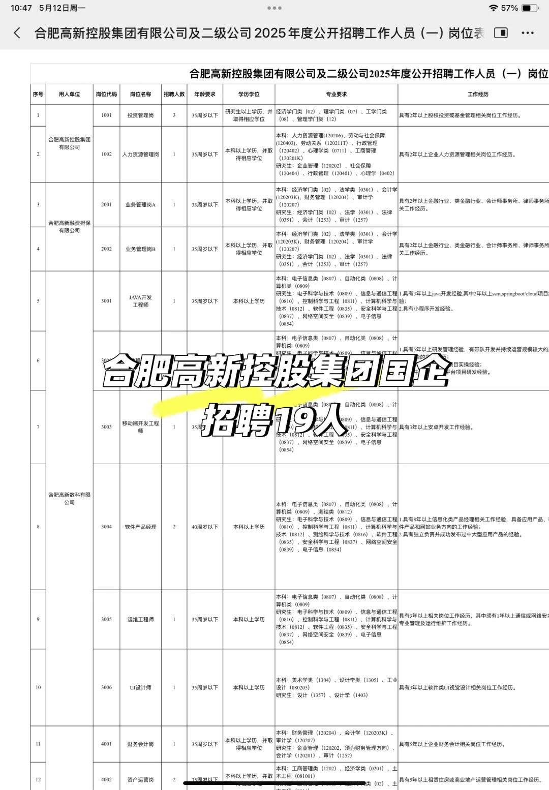 合肥高新控股集团国企招聘！