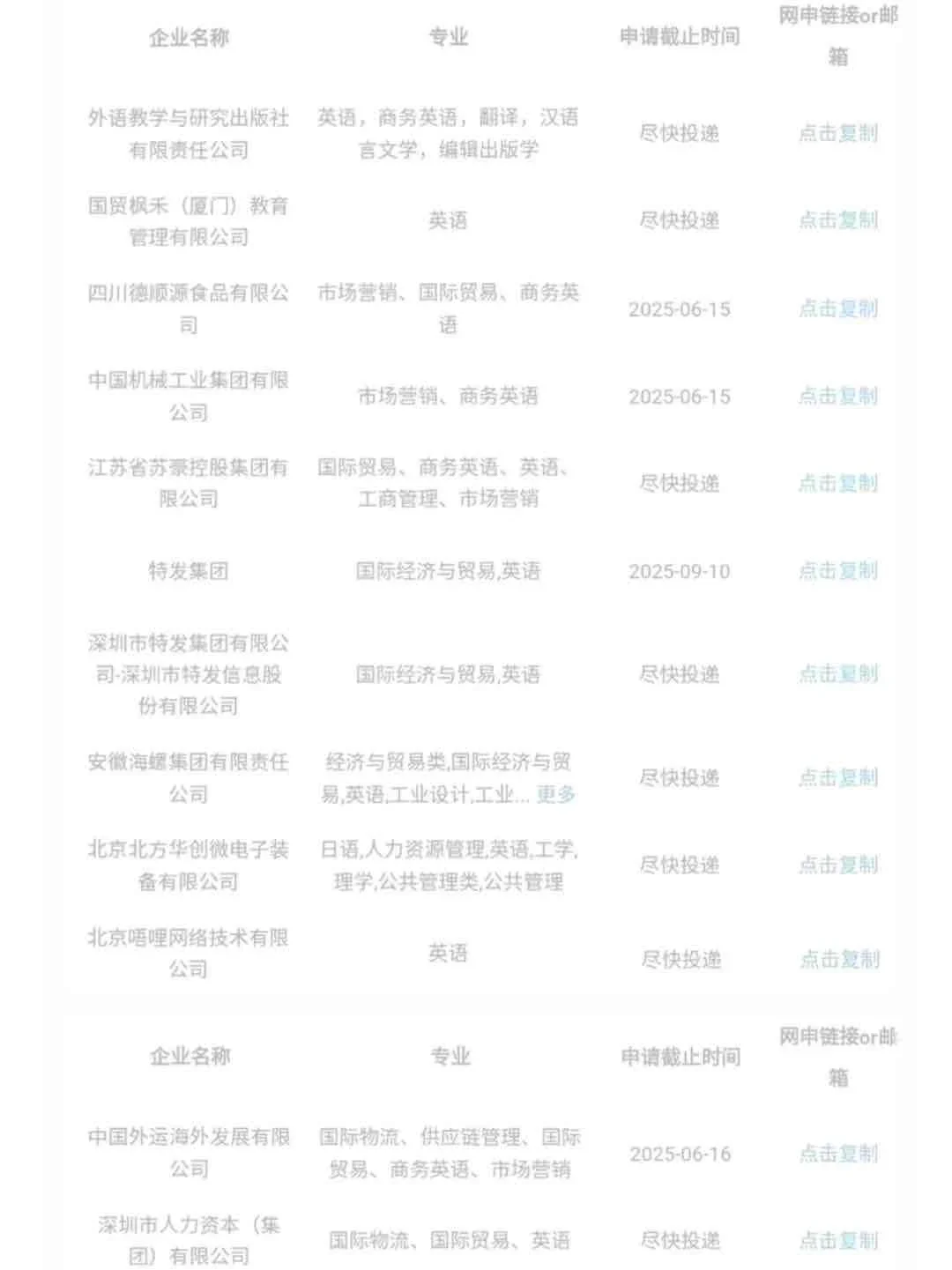 英语类专业闭眼冲这几家央国企！