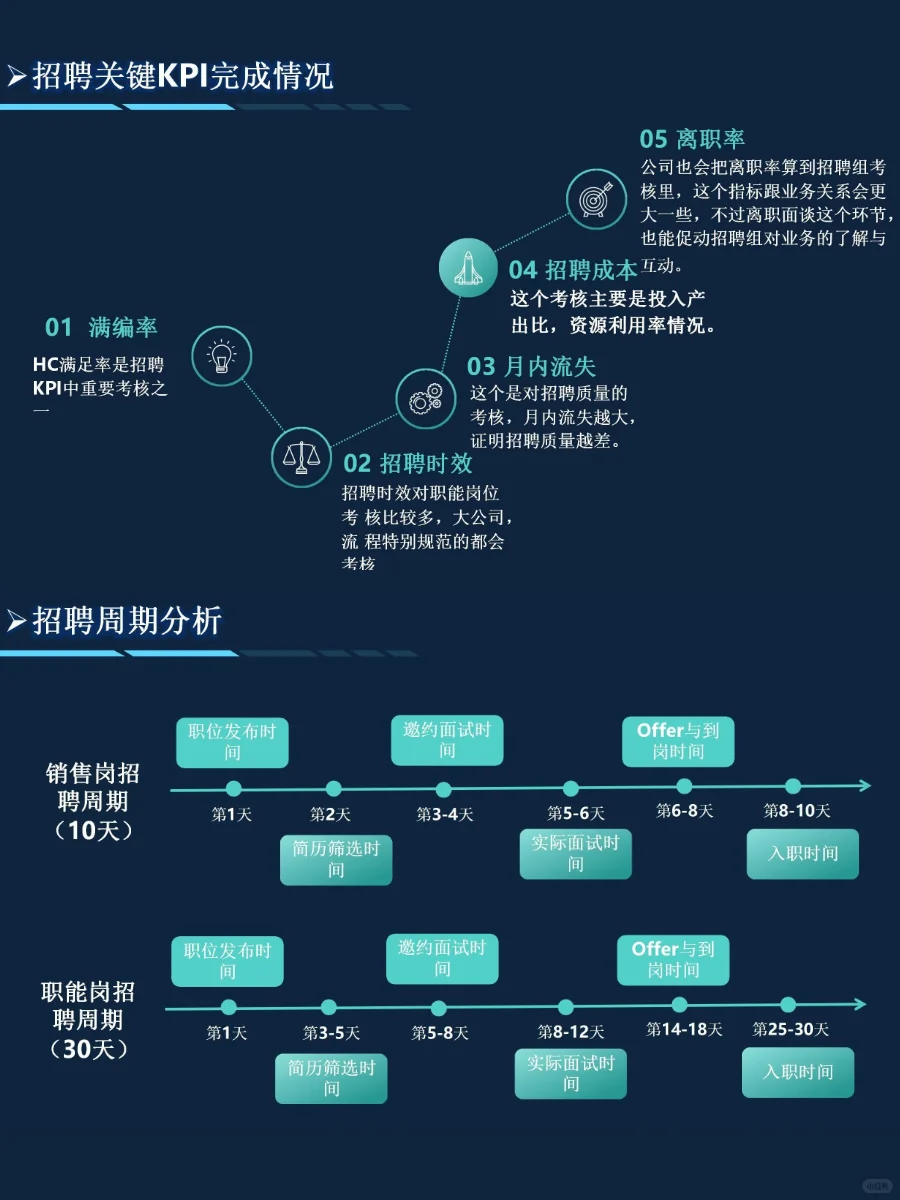 HRBP这样做年度招聘复盘报告