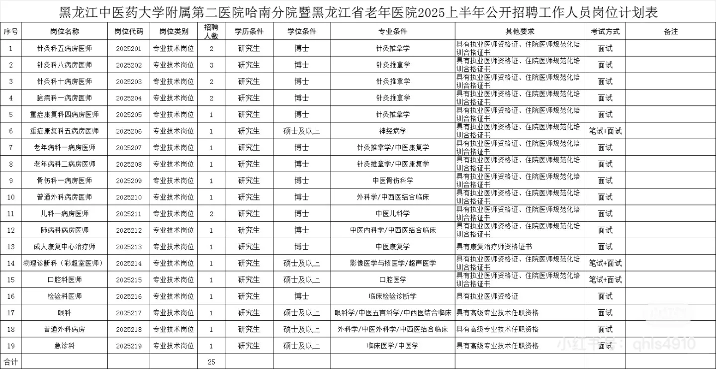 2025黑龙江老年医院公开招聘25人【落编】