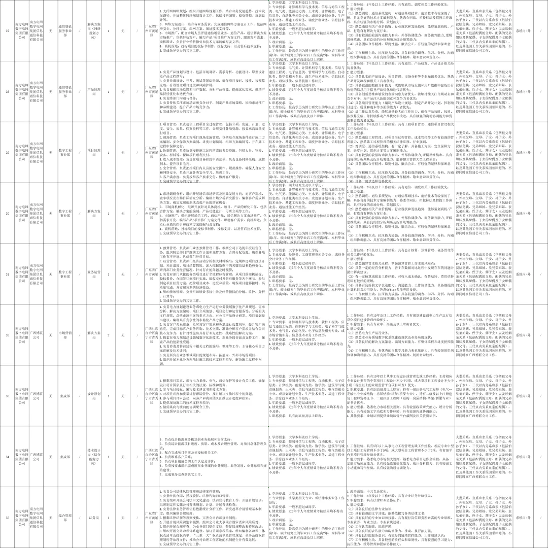 新出！南方电网第二批社招招聘223人