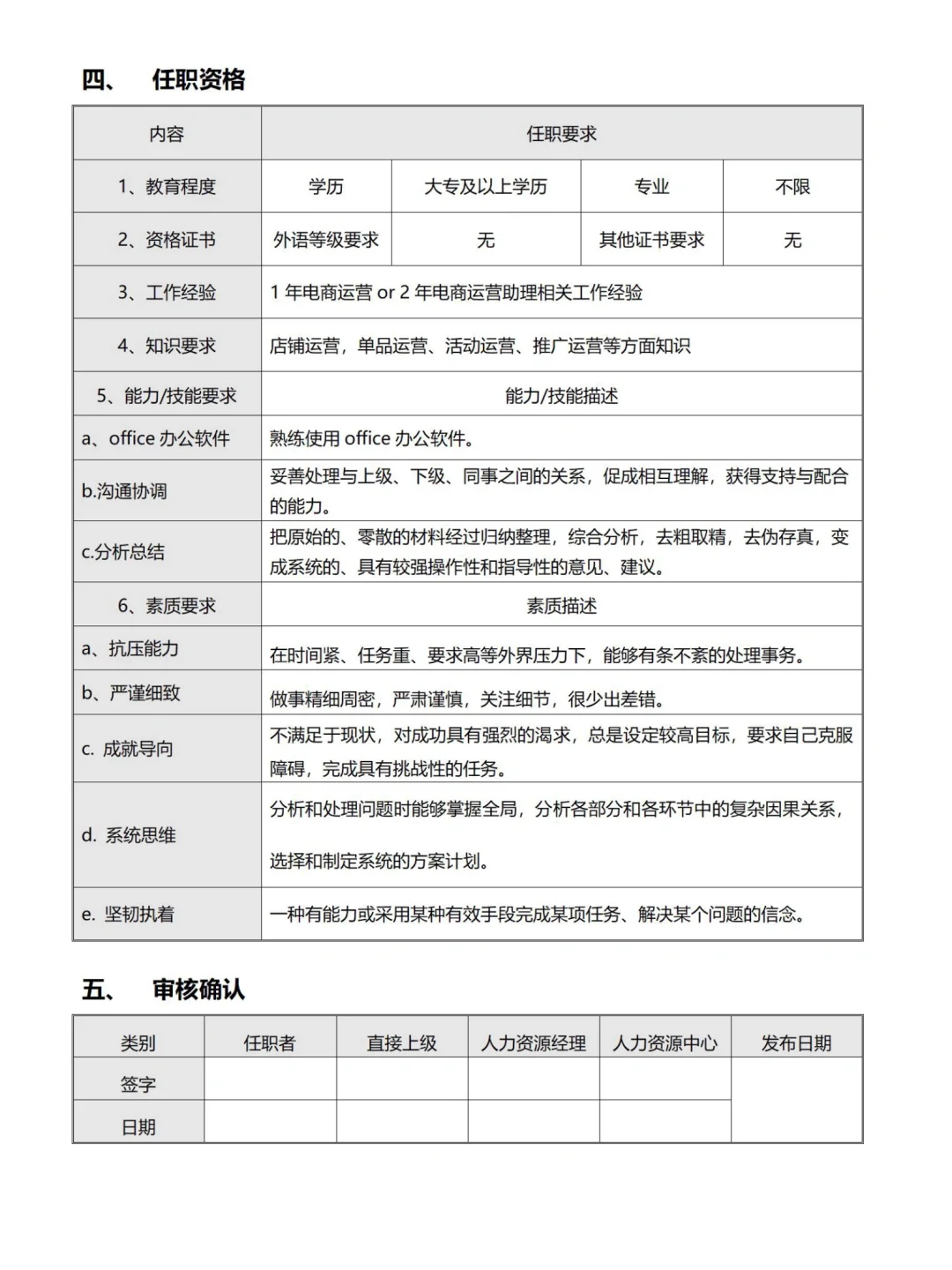 电商公司各部门岗位说明书上?HR即用模板
