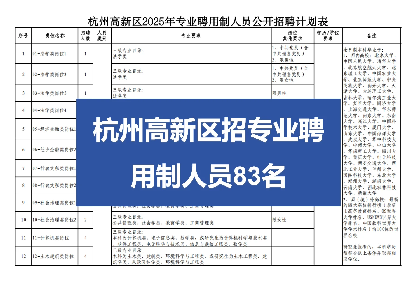 年薪可达20w！杭州高新区招聘用制人员83人