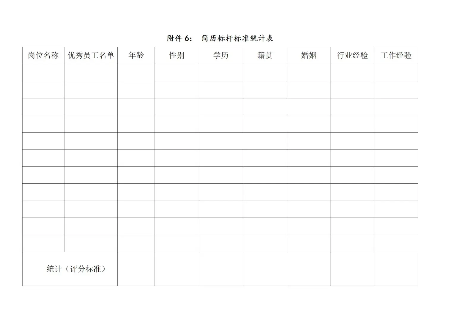 公司企业招聘管理台帐资料一套