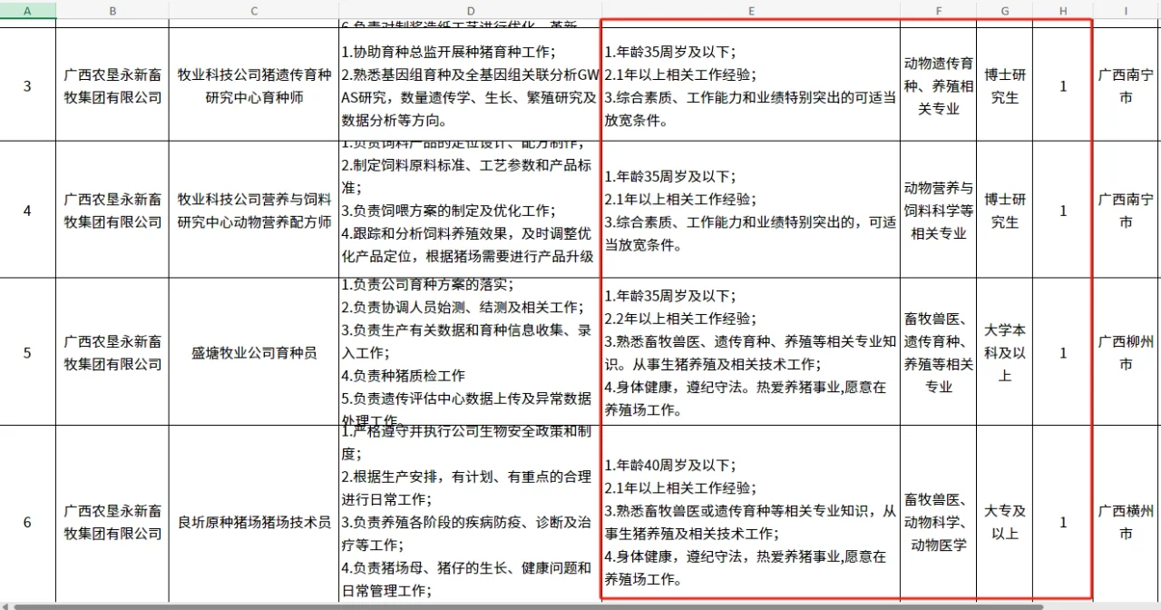 农学就业|国企|广西农垦集团2024公开招聘