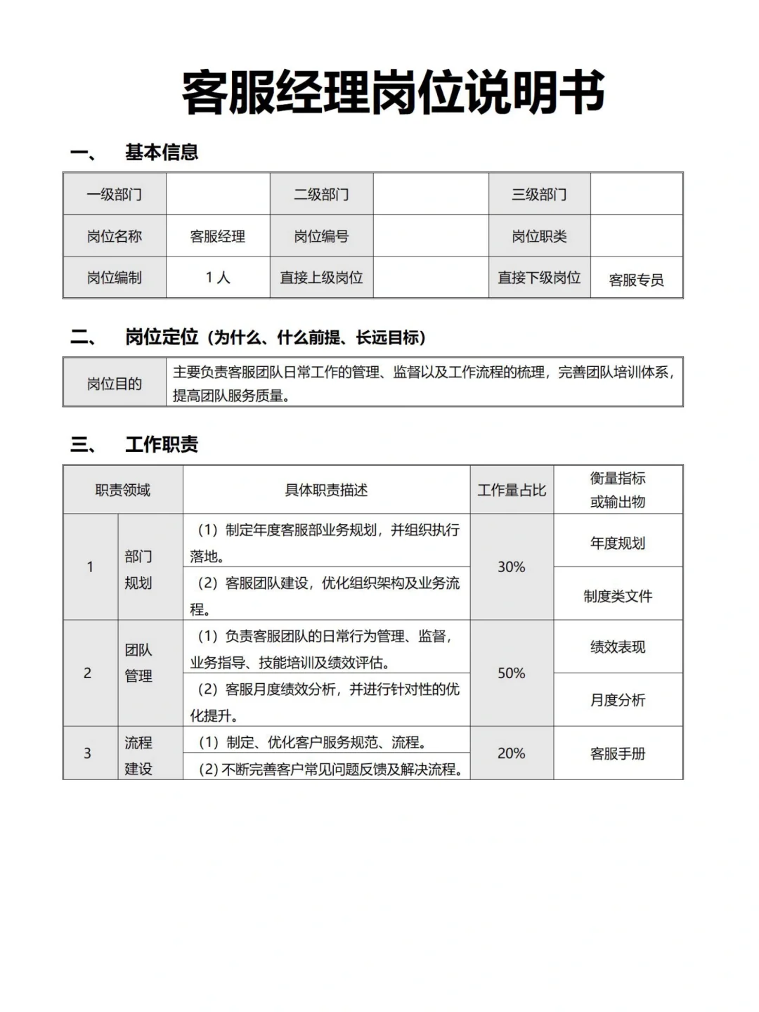 电商公司各部门岗位说明书上?HR即用模板