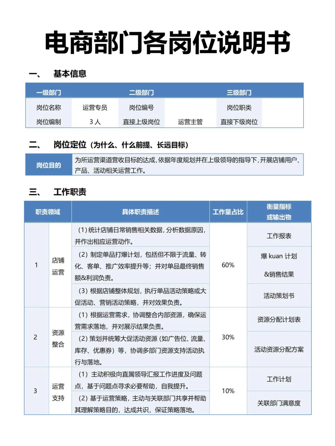 电商公司各部门岗位说明书上?HR即用模板