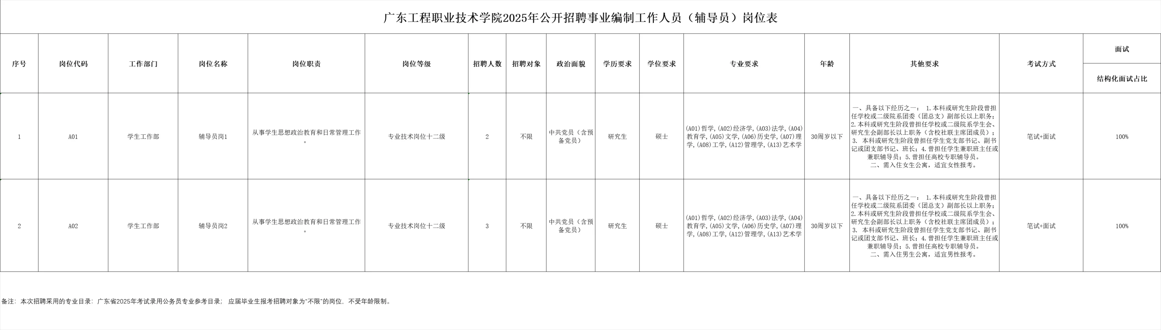 ?事业编！辅导员5名！报名截止到5.13！