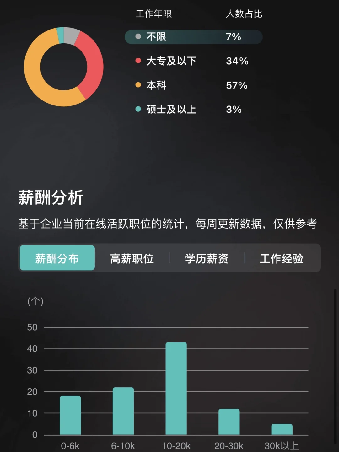 挑战杭州双休100家公司之第32家