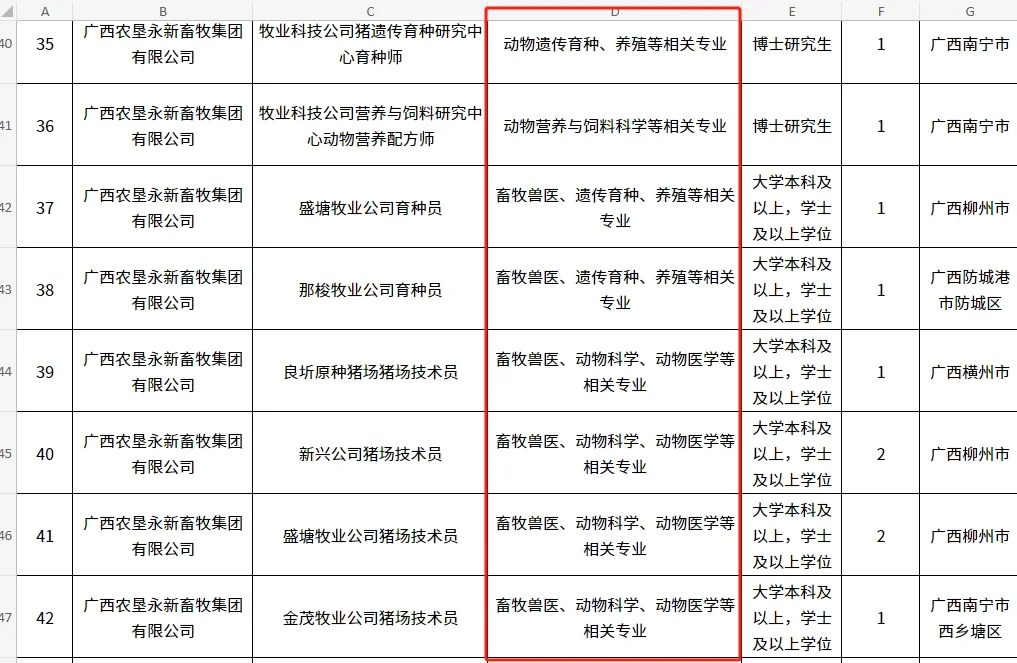 农学就业|国企|广西农垦集团2024公开招聘