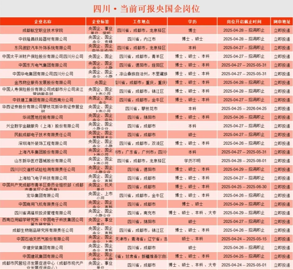 川渝地区急招